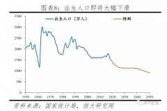 总生育率跌至1.5，育龄女性规模见顶下滑，2020年的奶粉