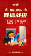 凯儿得乐程程试水直播，4小时带货612万，观看人次破1000万！