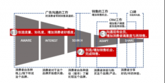 挑战与机遇并存,婴幼儿配方奶粉市场迎来拐点!