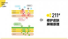 拒绝春季湿疹!七色蝌蚪等6款宝宝面霜真人测评,教你