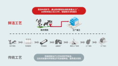 奶粉就要“鲜活”的！旗帜奶粉刷新了宝宝口粮标准