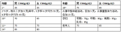 谢娜推荐的安琪纽特酵母蛋白粉最全知识都在这里