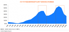 “家好万好”母婴人群线上行为分析——泛母婴领域的融合生态正在形成