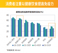 家好万好全家营养风潮兴起，母婴转型商机来袭！